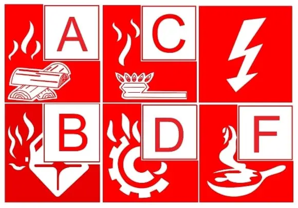 Fire extinguisher classifications